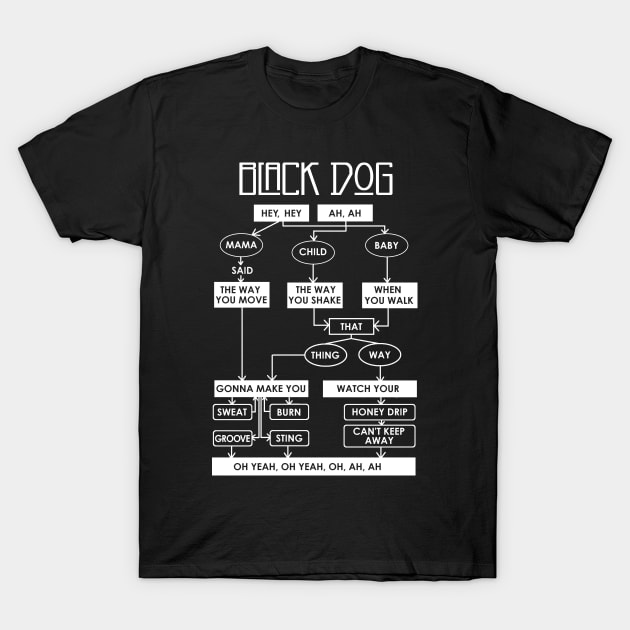 Led zeppelin black dog t shirt new arrivals